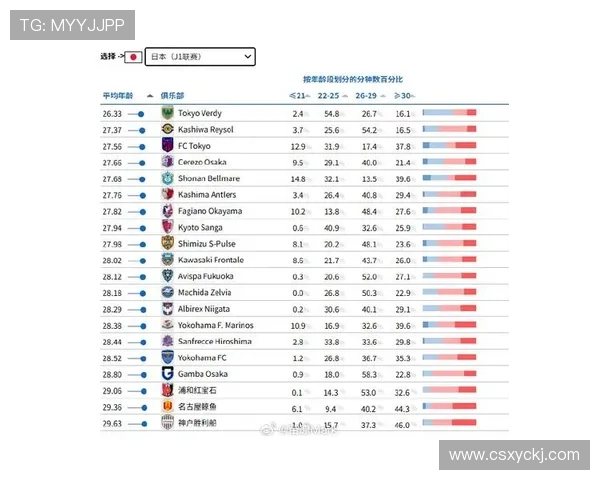 足球明星在赛季中的各项数据表现最差的球员盘点与分析